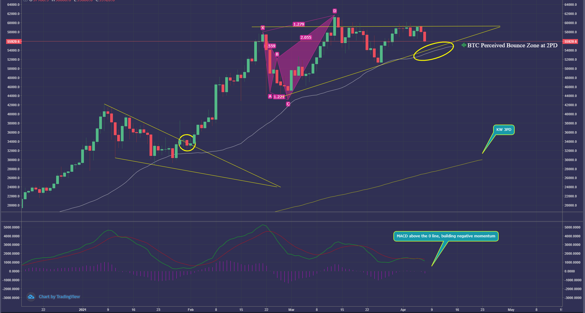 BTC Ascending Triangle 04.07.21 .png