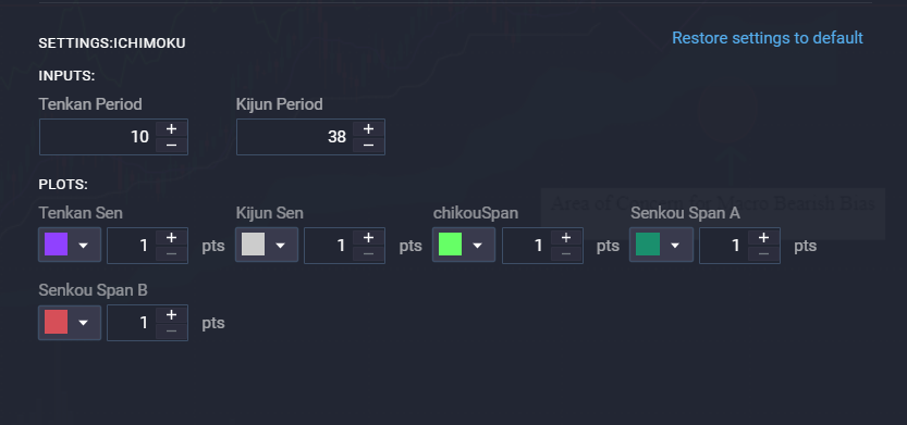 Ichimoku KW Defualt settings 04.07.21.png