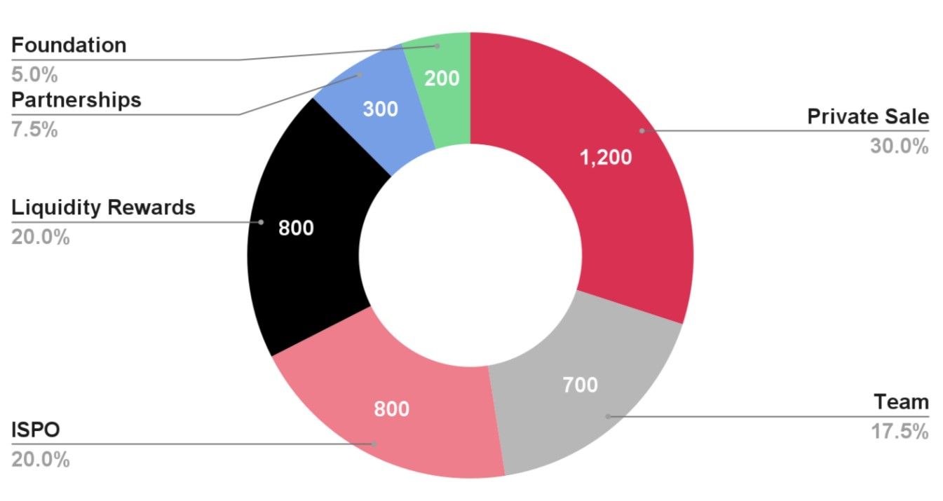 meld tokenomics.jpg