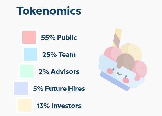 sundaeswap tokenomics.jpg